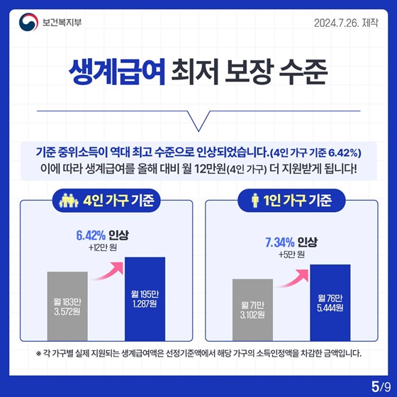 생계급여