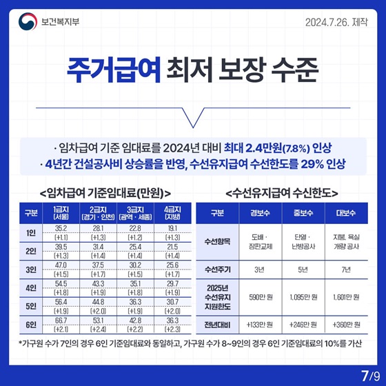 주거급여