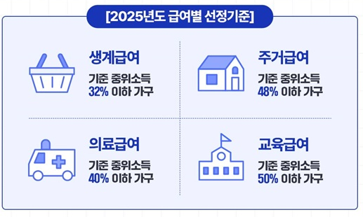 저소득층지원